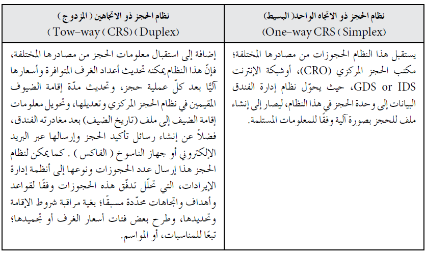 قارن بين أنظمة الحجز المركزية